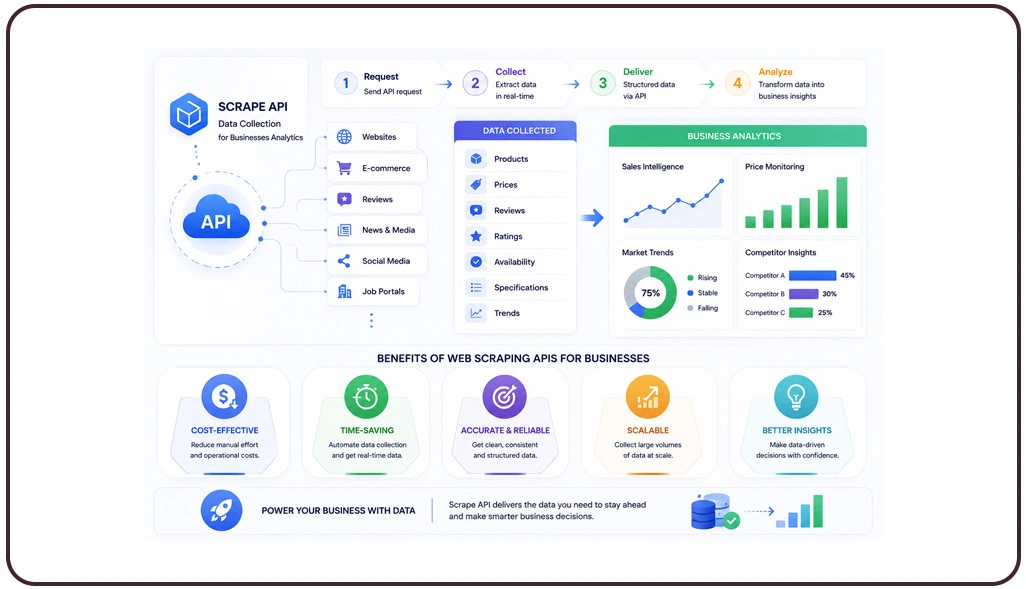 Improving Insight Quality Through Better Data Collection