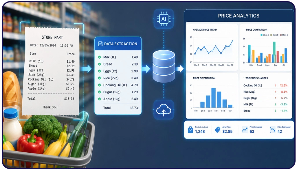 Managing Large Retail Datasets Across Grocery Platforms Efficiently