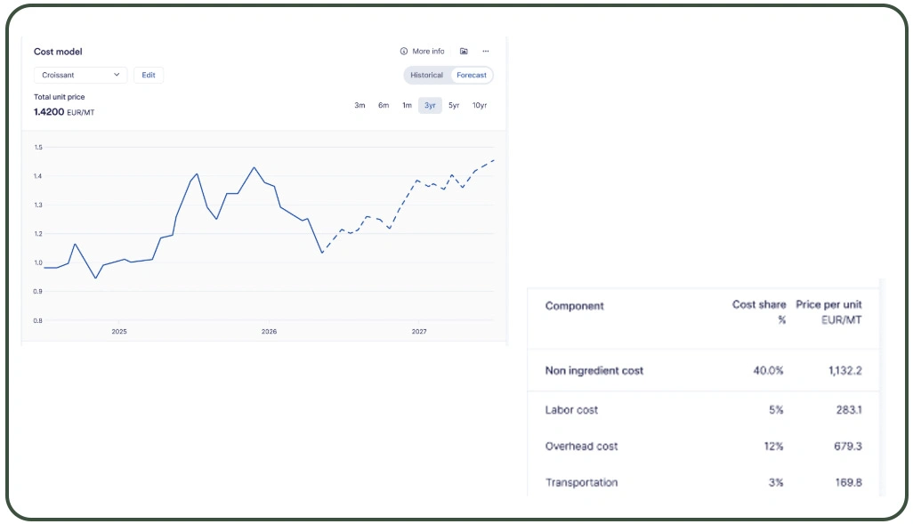 Understanding Regional Dairy Production Patterns Through Data Monitoring