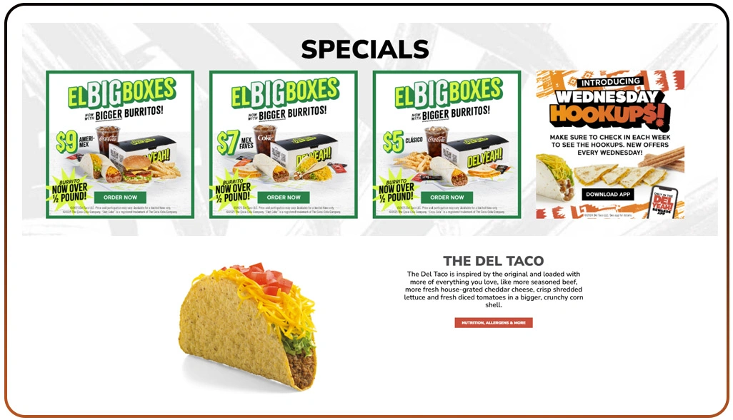 Strengthening Fast-Food Competitiveness with Predictive Insights