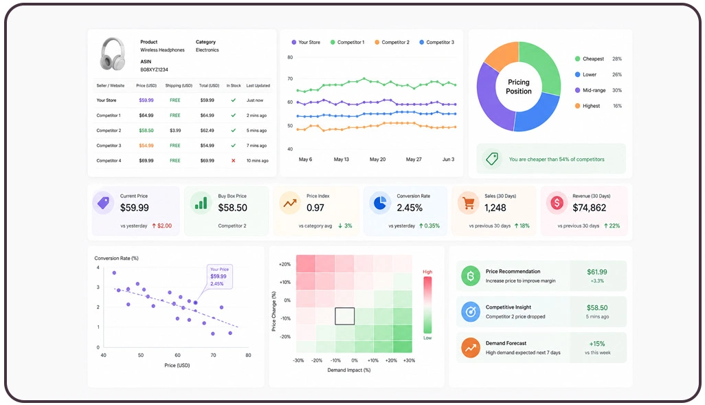 Understanding Digital Ordering Patterns Through Menu Tracking Systems