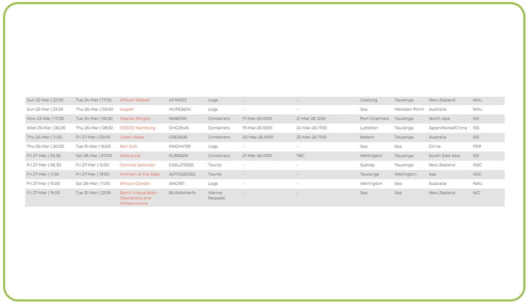 Improving Freight Route Visibility and Shipment Delay Monitoring