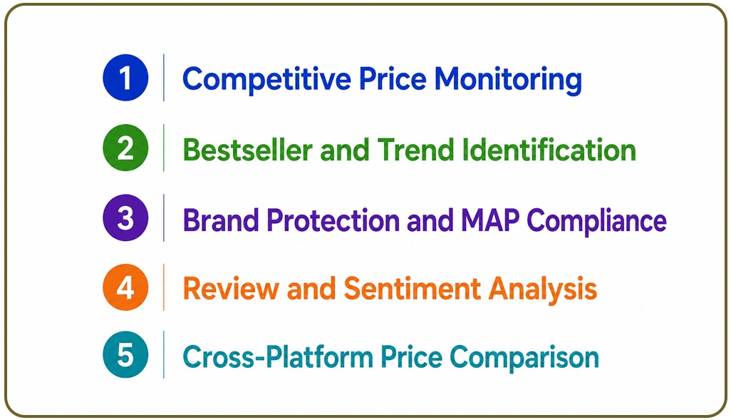 Shopee Product Data Extraction: Key Use Cases