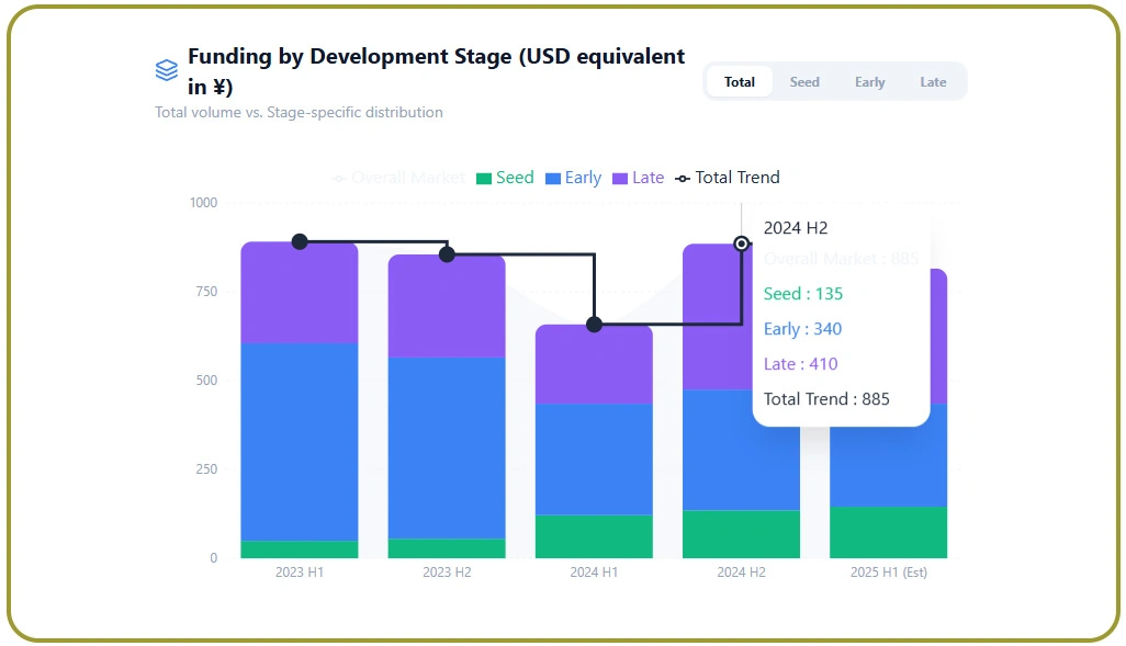 Addressing Scattered Data Sources Across Startup Ecosystems