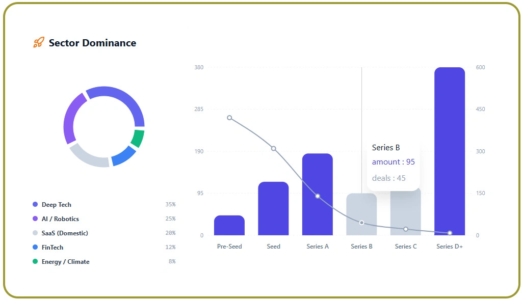Improving Strategic Positioning Through Competitor Intelligence Insights