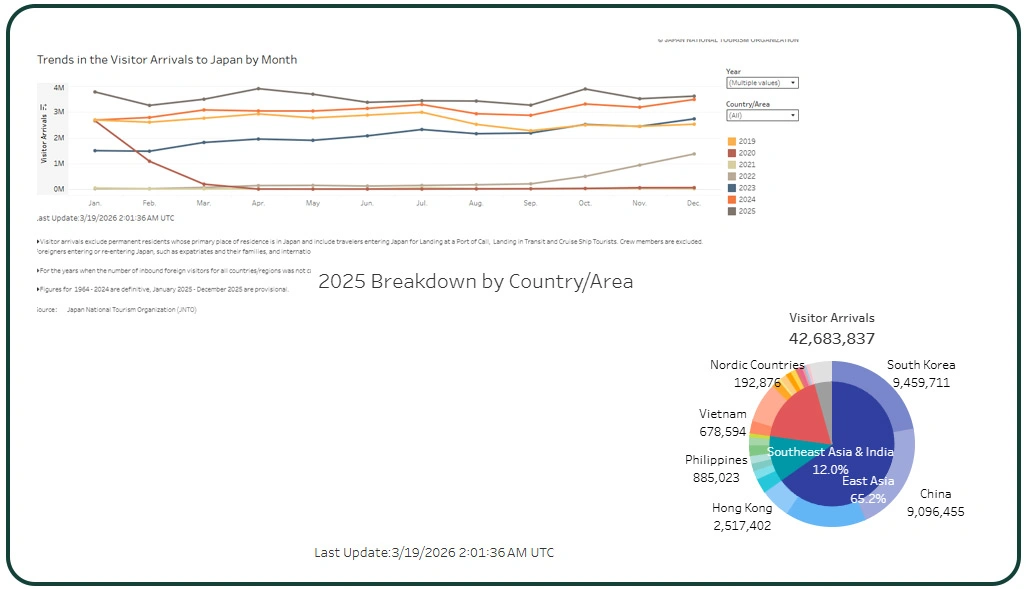 Strengthening Real-Time Demand Insights and Behavior Tracking