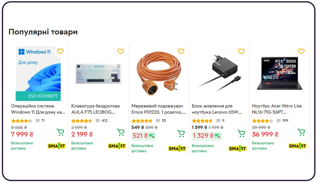 Analyzing Shifts in Consumer Purchasing Behavior Patterns