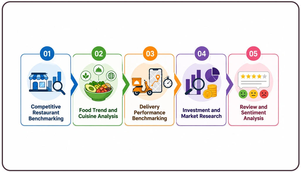 Key Use Cases for Zomato Data Extraction