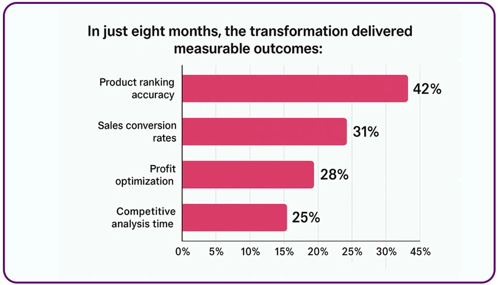Client-Success-Story.png Client-Success-Story.png