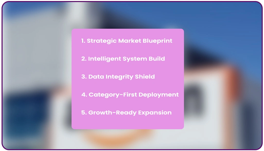 Execution-Strategy Execution-Strategy
