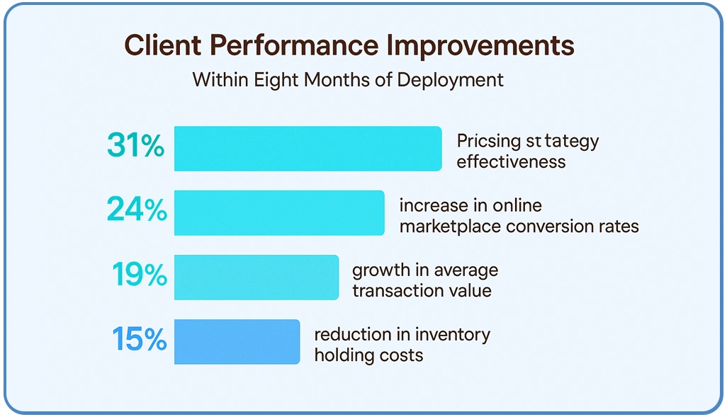 Client-Success-Story Client-Success-Story
