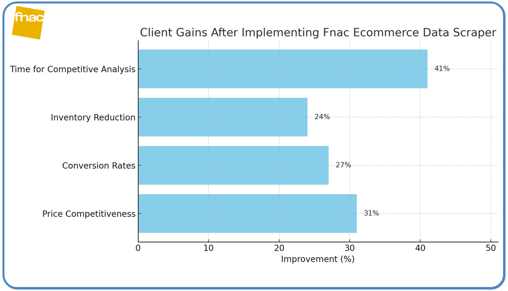 Client-Success-Story.png Client-Success-Story.png
