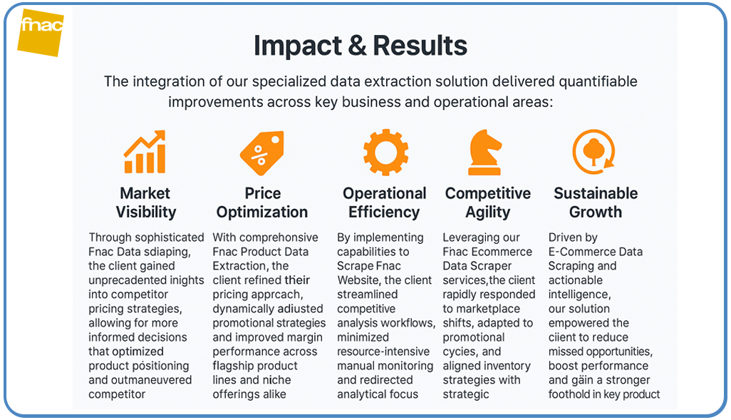 Impact-&-Results Impact-&-Results