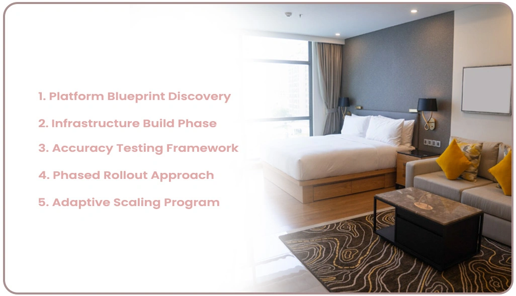 Execution-Strategy Execution-Strategy
