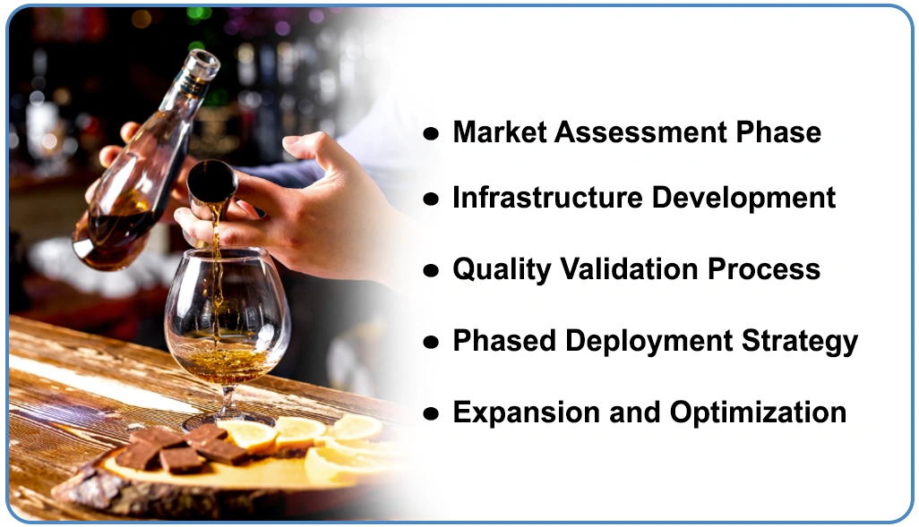 Execution-Strategy Execution-Strategy