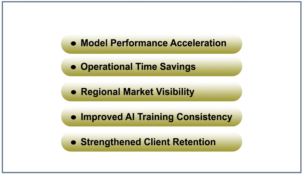 Impact and Results