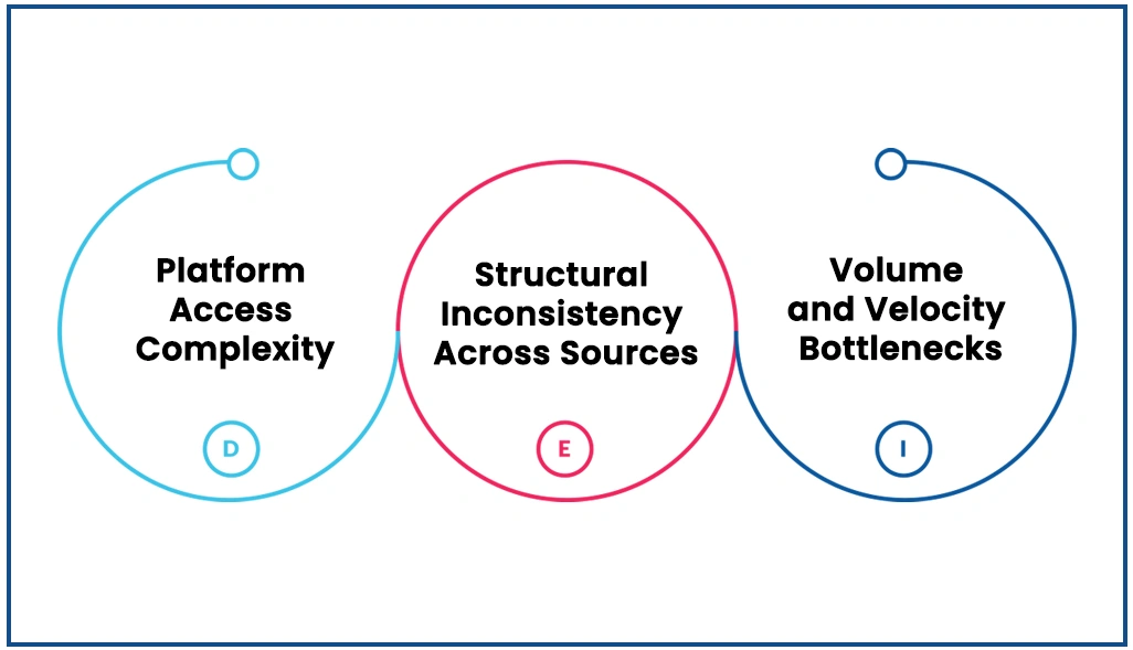 The Core Challenges