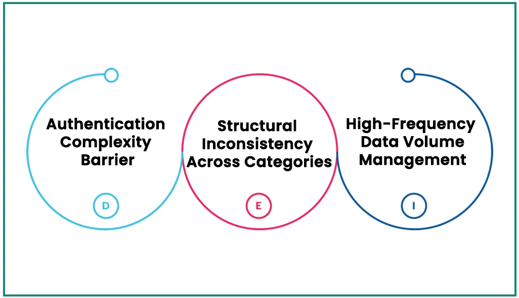 The Core Challenges
