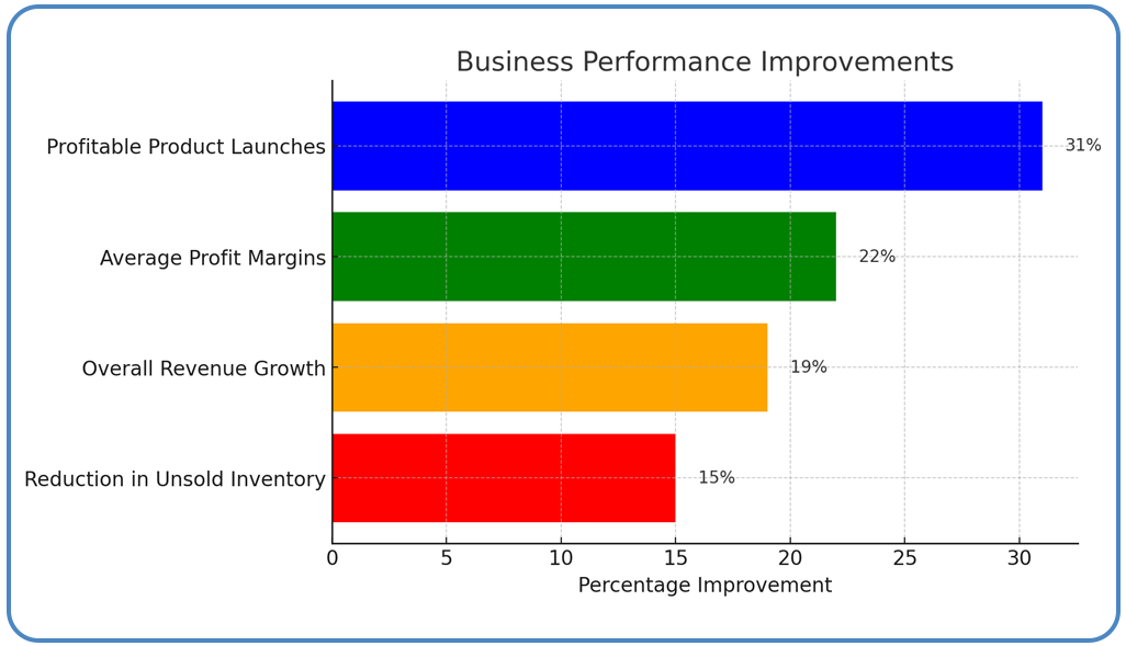 Client-Success-Story Client-Success-Story