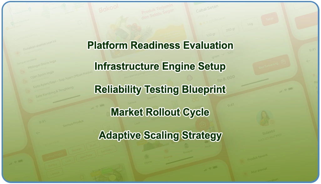 Execution-Strategy Execution-Strategy