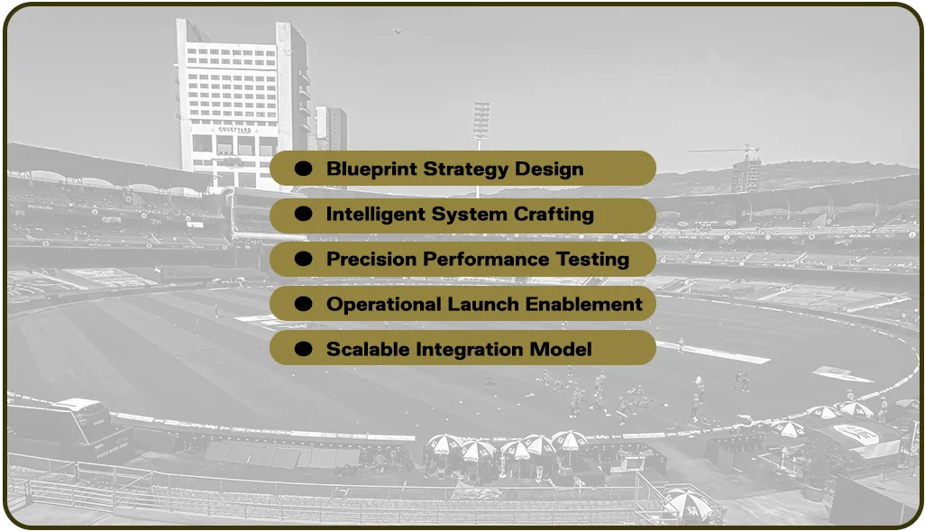 Execution-Strategy Execution-Strategy