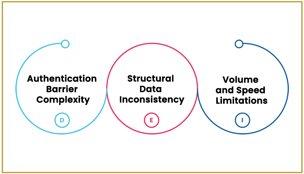 The Core Challenges