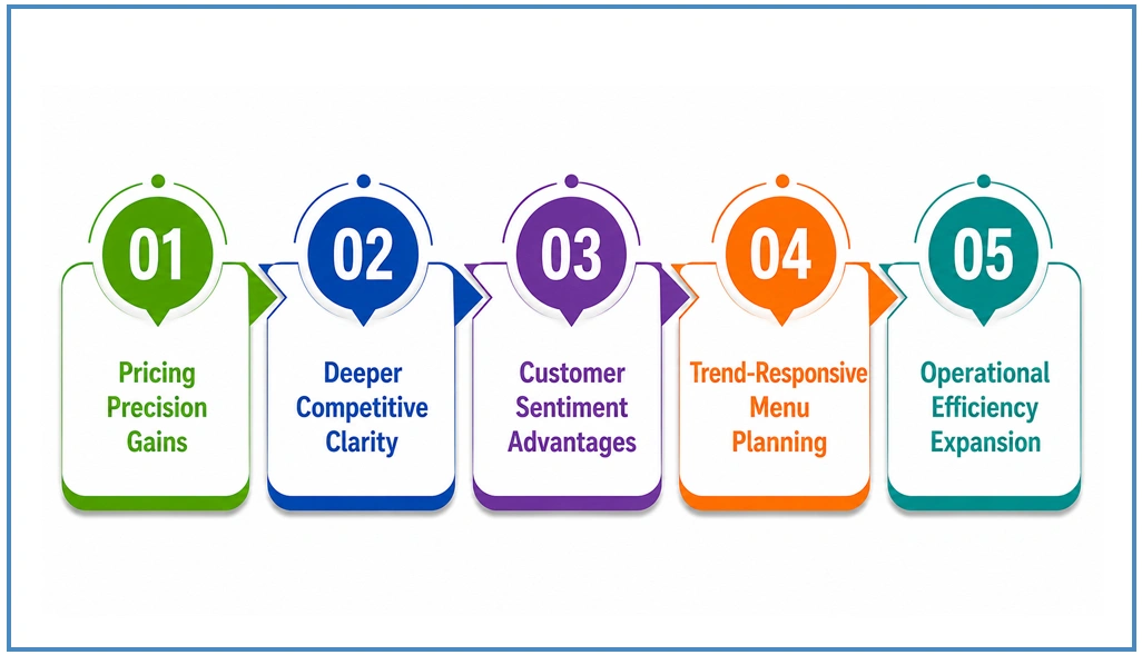 Measurable Outcomes